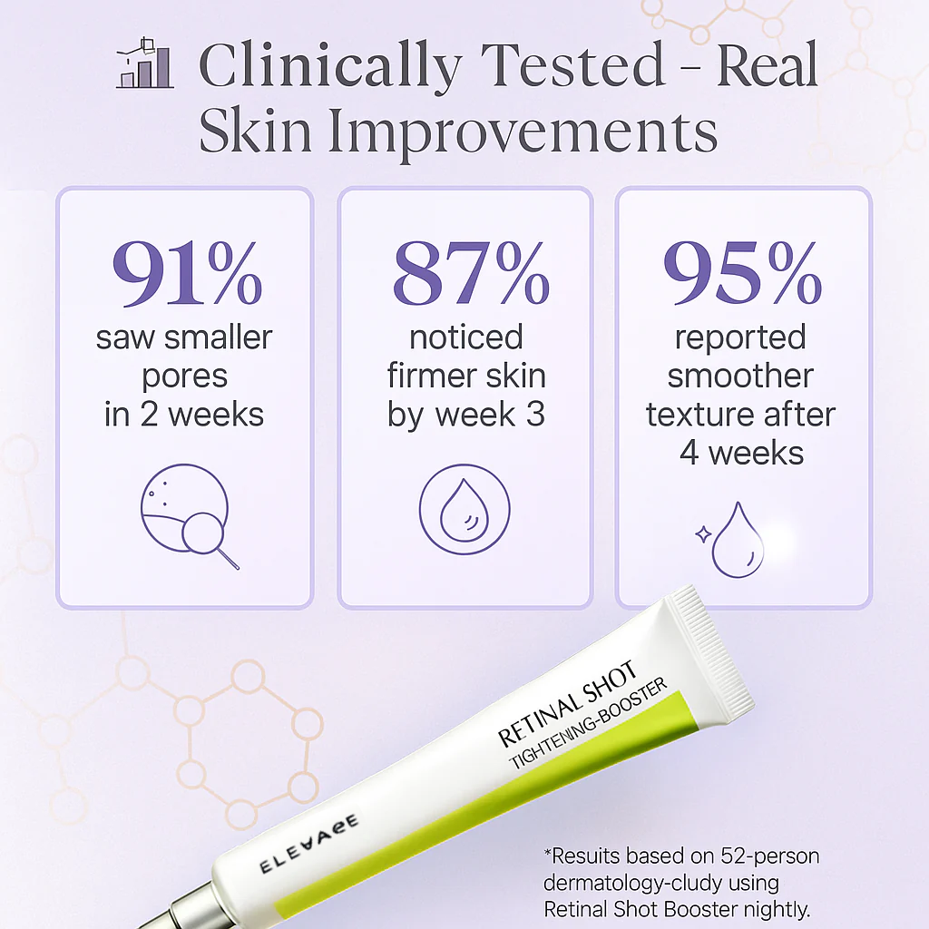 ELEVARE – A Retinal Shot Tightening Booster